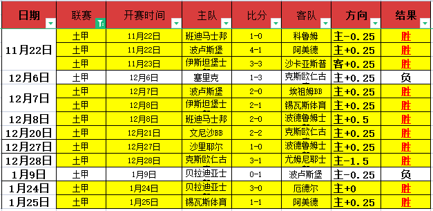 罗纳尔多面,临重大决策,一举签下哈,世界杯半决赛,2026世界杯,半决赛赛程,赛事分析,球队对阵