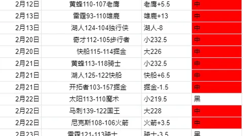 【狂飙全胜潮！火箭VS快船，连战连捷，激战一触即发，13连胜风云再起！】